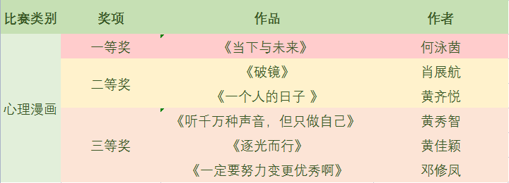 心理漫画大赛获奖名单.png