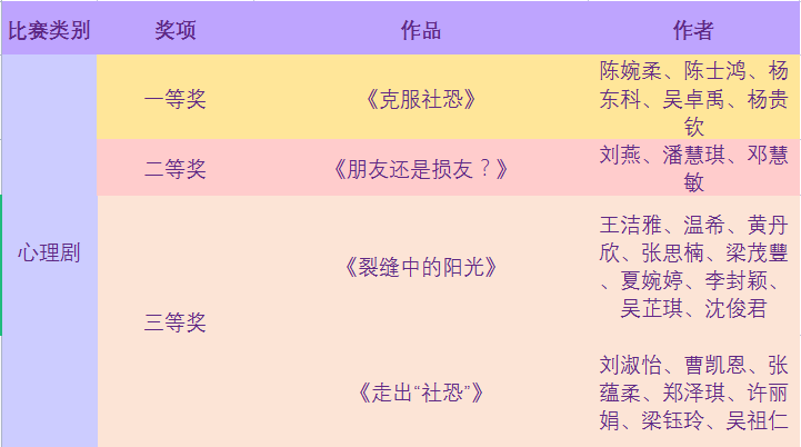 心理剧大赛获奖名单.png