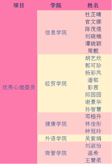 优秀心理委员评选结果.png