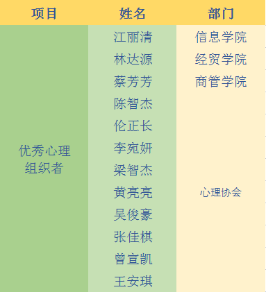 优秀心理组织者评选结果.png